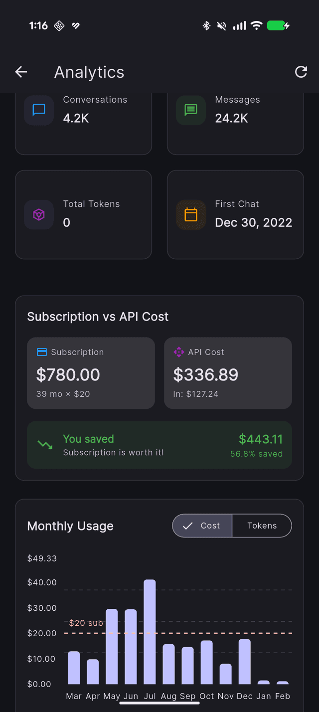 Chatelope analytics dashboard